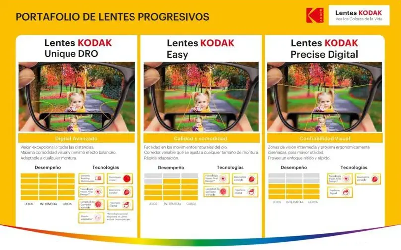 multifocales_kodak_tabla_comparativa.webp